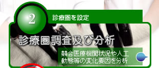 診療圏調査及び分析