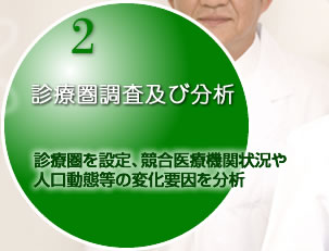 診療圏調査及び分析